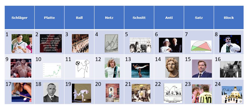 Die Themen und Fragen zum Adventskalenderquiz.